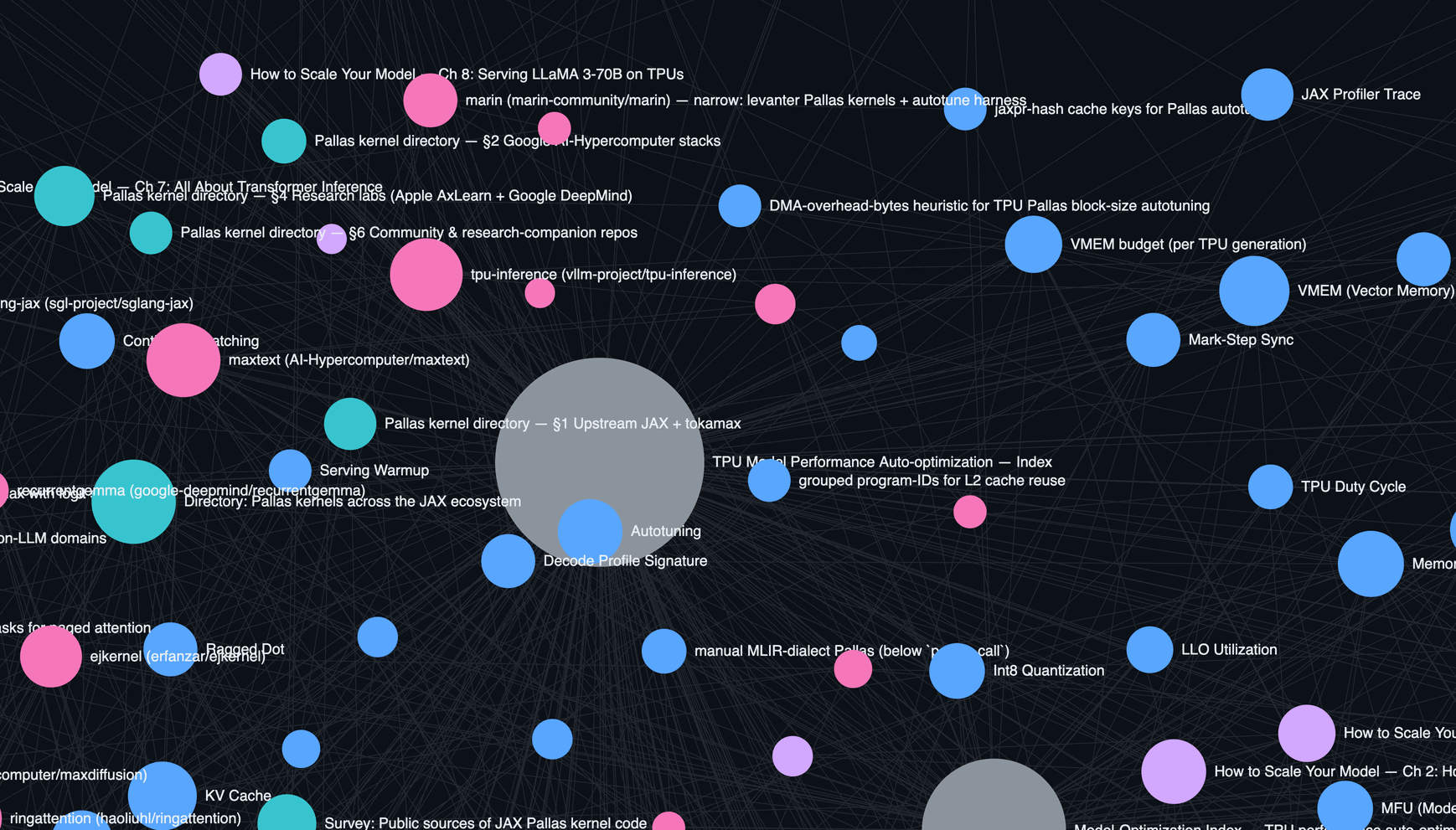 The wiki graph: every markdown page the agent has built or read, and the cross-links between them. Click to interact.